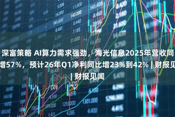深富策略 AI算力需求强劲，海光信息2025年营收同比增57%，预计26年Q1净利同比增23%到42% | 财报见闻